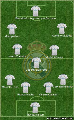 Real Madrid C.F. Formation 2018