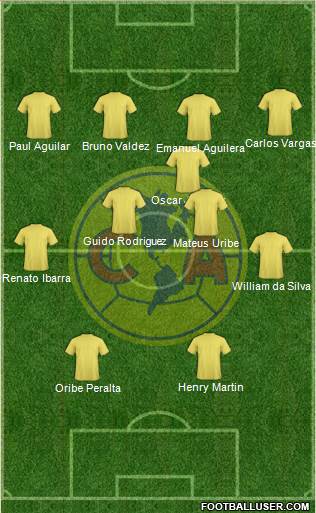 Club América Coapa Formation 2018