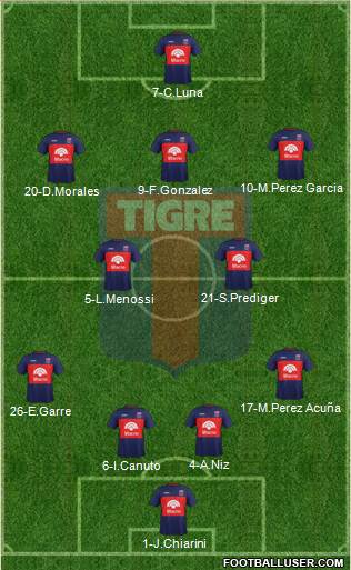 Tigre Formation 2018