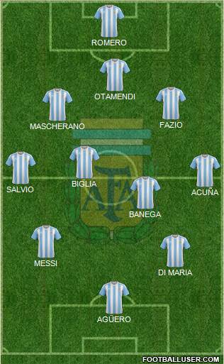 Argentina Formation 2018