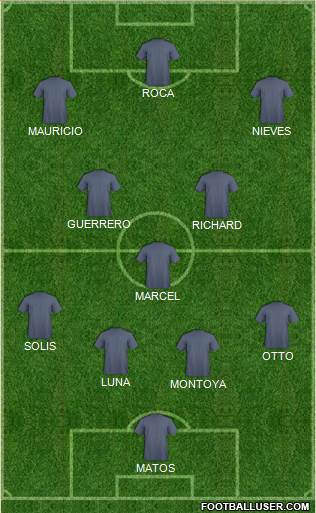 Champions League Team Formation 2018
