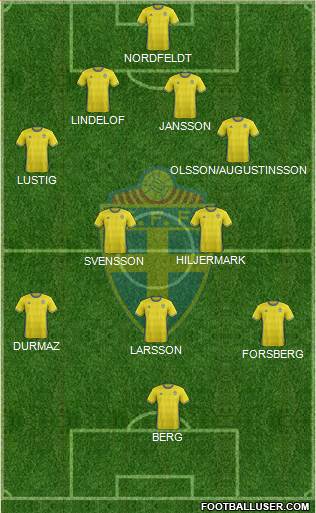 Sweden Formation 2018