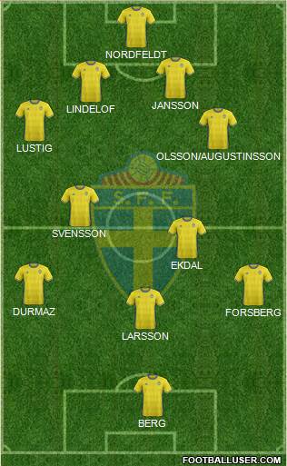Sweden Formation 2018
