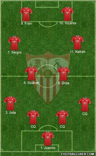 Sevilla F.C., S.A.D. Formation 2018