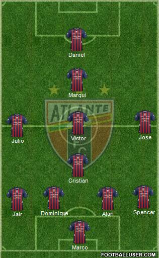 Club de Fútbol Atlante Formation 2018