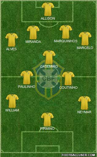 Brazil Formation 2018