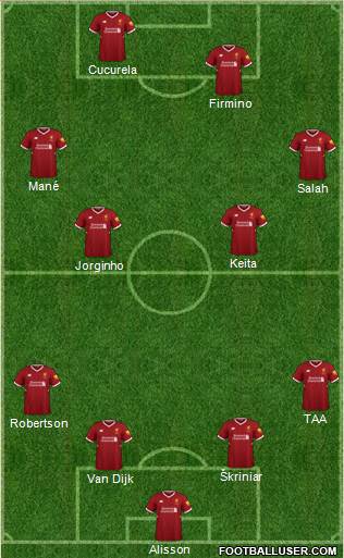 Liverpool Formation 2018