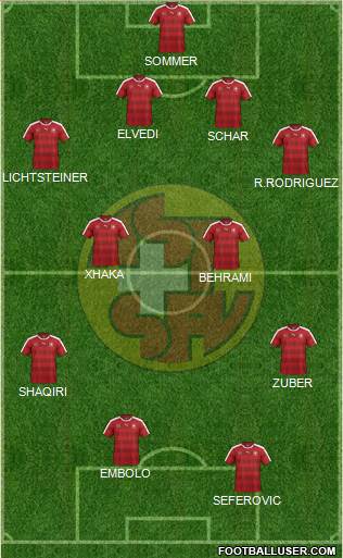 Switzerland Formation 2018