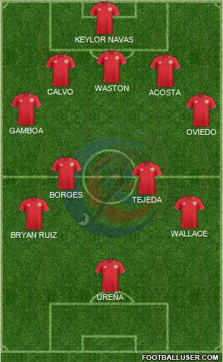 Costa Rica Formation 2018