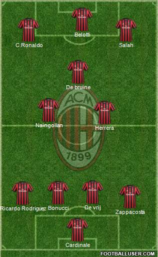 A.C. Milan Formation 2018