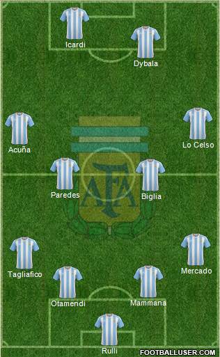 Argentina Formation 2018