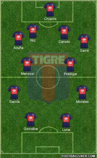 Tigre Formation 2018