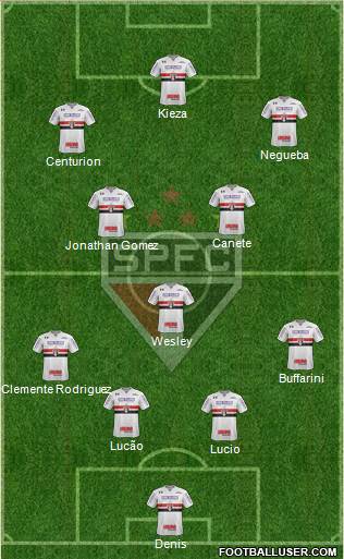 São Paulo FC Formation 2018