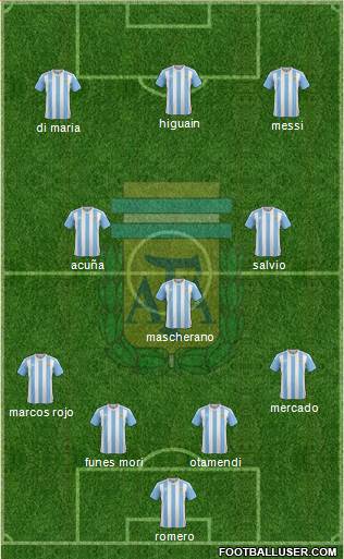 Argentina Formation 2018