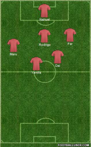 Champions League Team Formation 2018