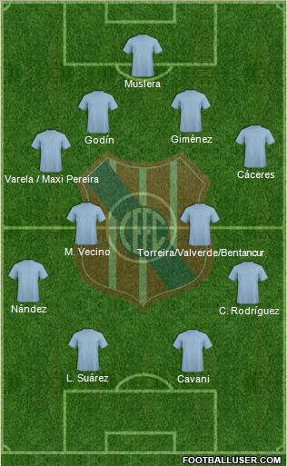 Central Español Fútbol Club Formation 2018