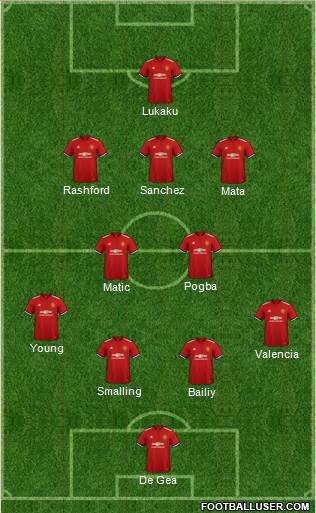 Manchester United Formation 2018
