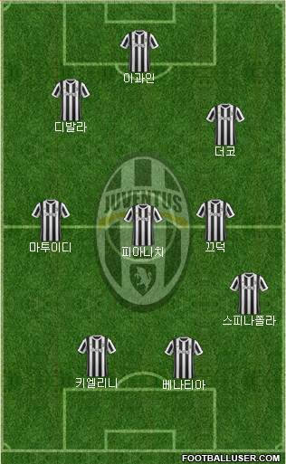 Juventus Formation 2018