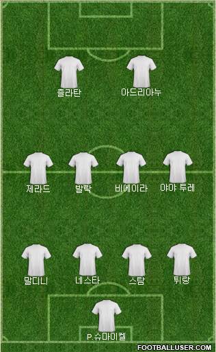 Dream Team Formation 2018