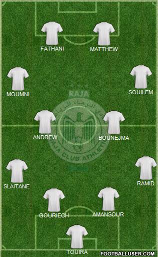 Raja Club Athletic Formation 2018