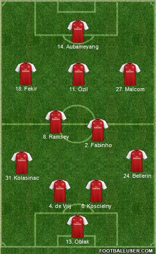 Arsenal Formation 2018