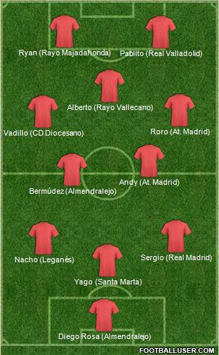 Champions League Team Formation 2018