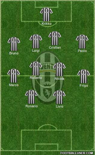 Juventus Formation 2018