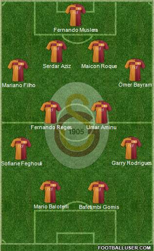 Galatasaray SK Formation 2018