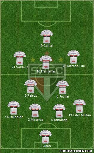 São Paulo FC Formation 2018