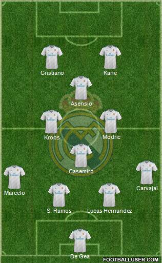 Real Madrid C.F. Formation 2018