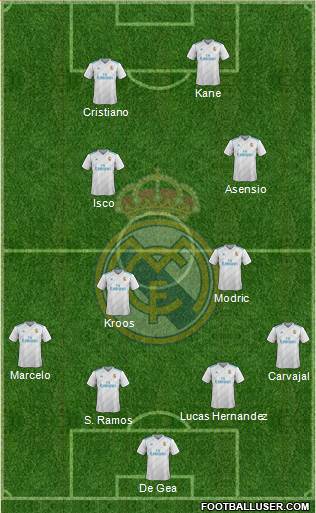 Real Madrid C.F. Formation 2018