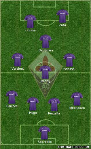 Fiorentina Formation 2018