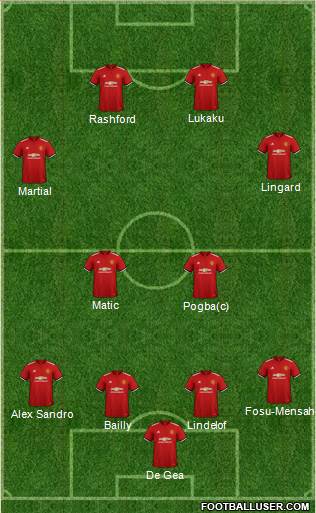Manchester United Formation 2018