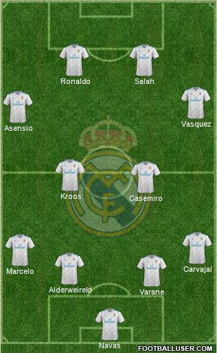 Real Madrid C.F. Formation 2018