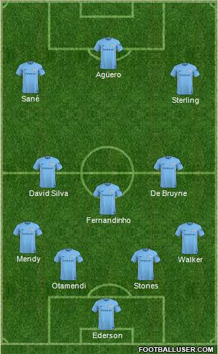 Manchester City Formation 2018