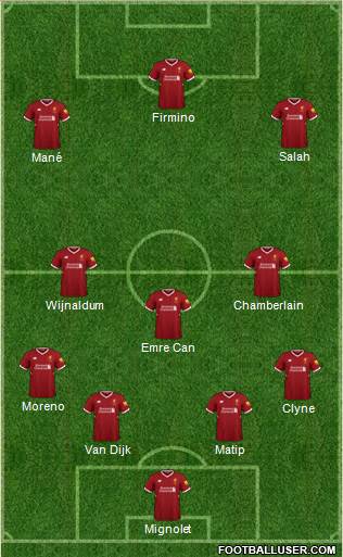 Liverpool Formation 2018