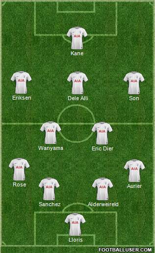 Tottenham Hotspur Formation 2018