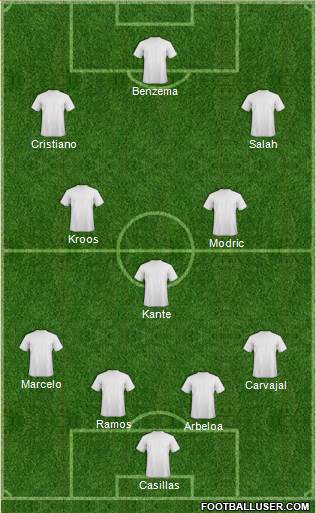 Dream Team Formation 2018