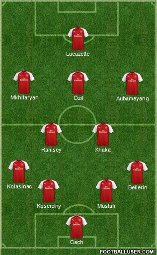 Arsenal Formation 2018