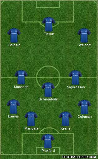 Everton Formation 2018