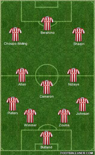 Stoke City Formation 2018