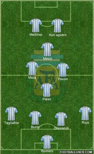 Argentina Formation 2018