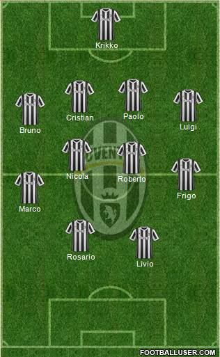 Juventus Formation 2018