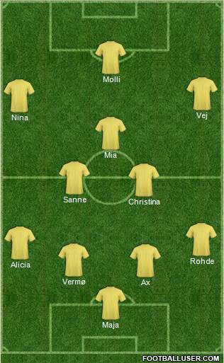 Dream Team Formation 2018