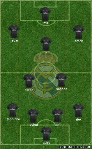 Real Madrid C.F. Formation 2018