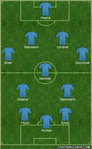 Champions League Team Formation 2018