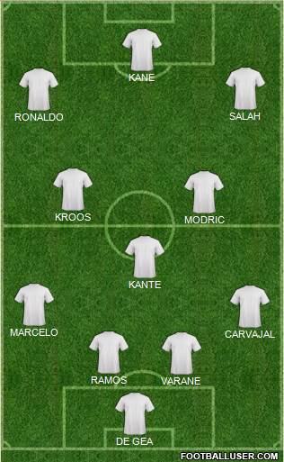 Champions League Team Formation 2018
