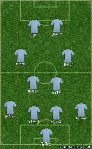 Dream Team Formation 2018