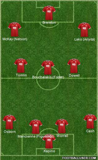 Nottingham Forest Formation 2018
