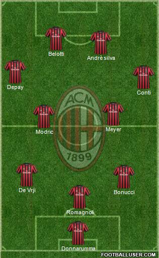 A.C. Milan Formation 2018